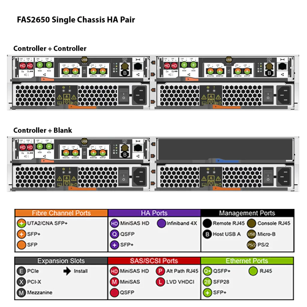 NetApp FAS2650 (FAS2650A) 3 Almacenamiento FAS2650A NetApp