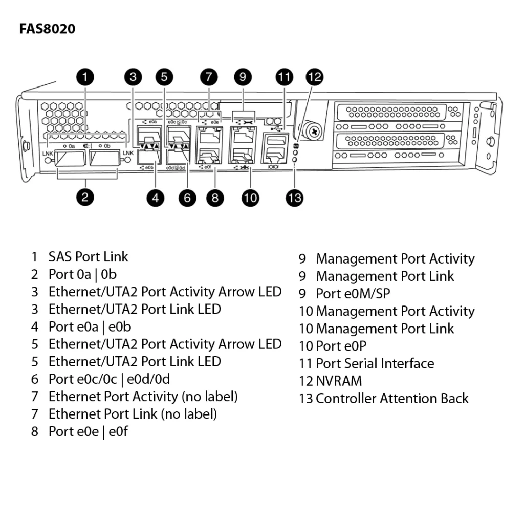 NetApp FAS8020 (FAS8020A) 3 Almacenamiento FAS8020 de NetApp