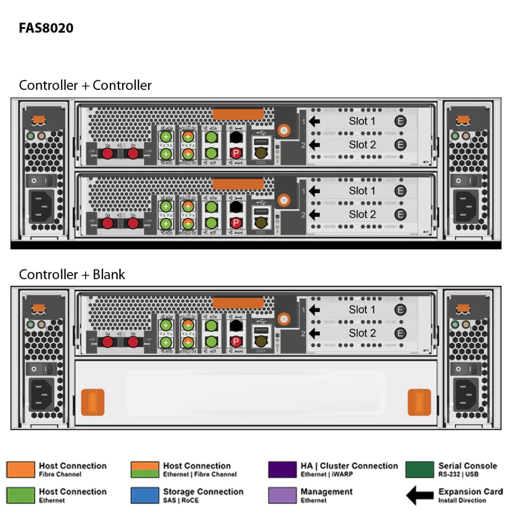 NetApp FAS8020 (FAS8020A) 2 Almacenamiento FAS8020 de NetApp