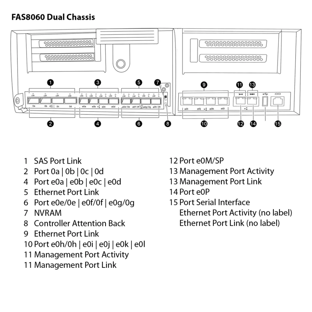 NetApp FAS8060 (FAS8060AE) 4 Almacenamiento FAS8060 de NetApp