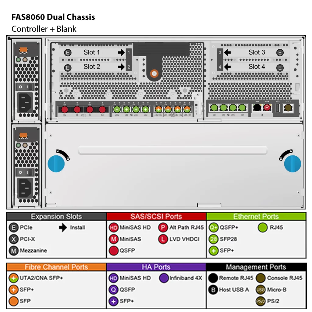 NetApp FAS8060 (FAS8060AE) 2 Almacenamiento FAS8060 de NetApp