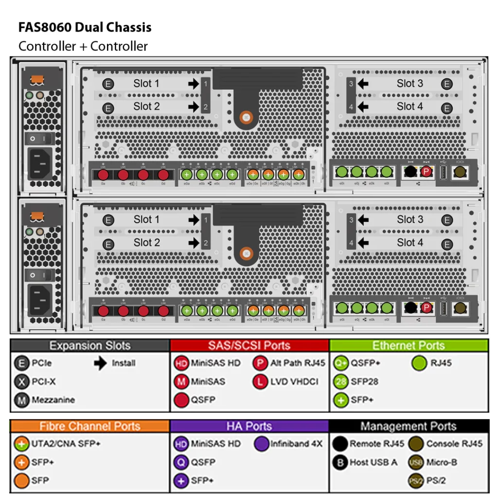 NetApp FAS8060 (FAS8060AE) 3 Almacenamiento FAS8060 de NetApp