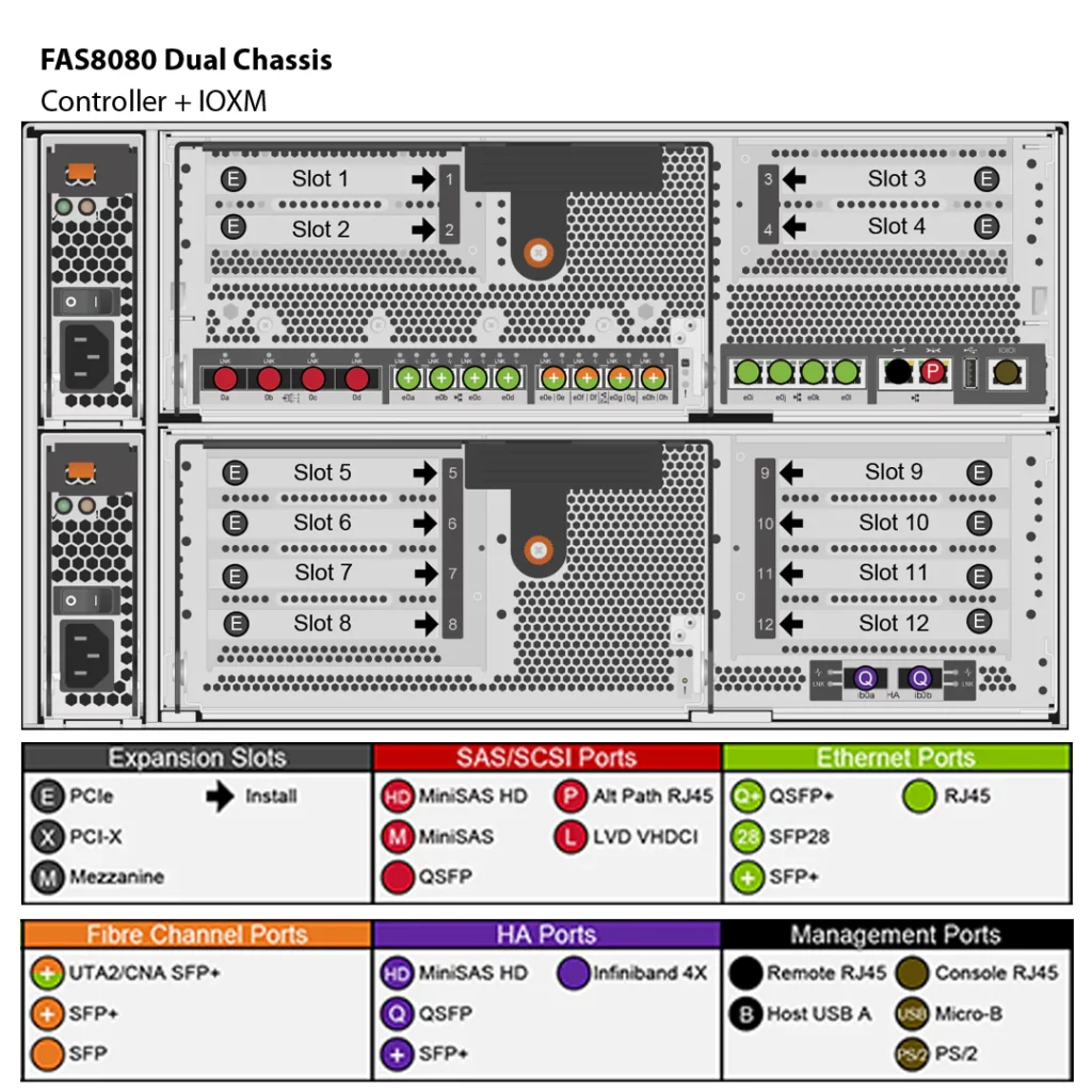 NetApp FAS8080 (FAS8080AE-EX) 2 Almacenamiento FAS8080 NetApp