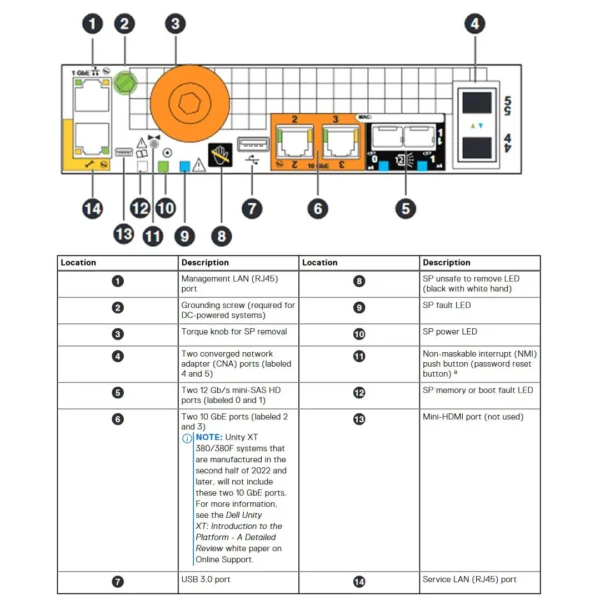 EMC Unity 400 - Imagen 2