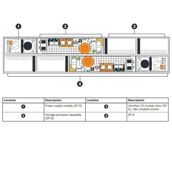 EMC Unity 600 - Imagen 3